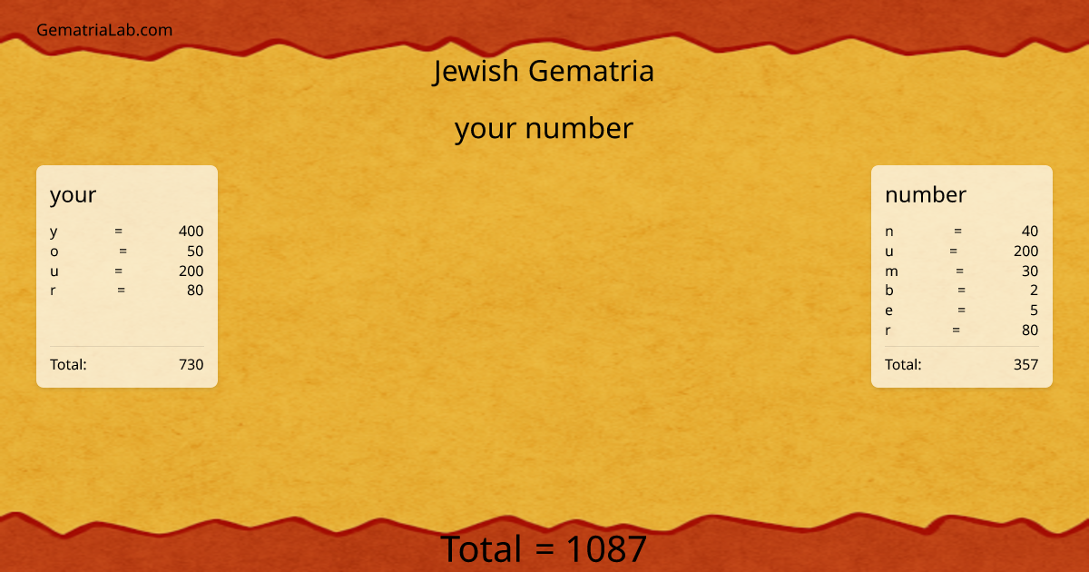 your number in jewish Gematria